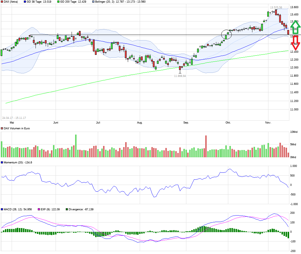 QuoVadisDax - das Original - Nachfolgethread 1024214