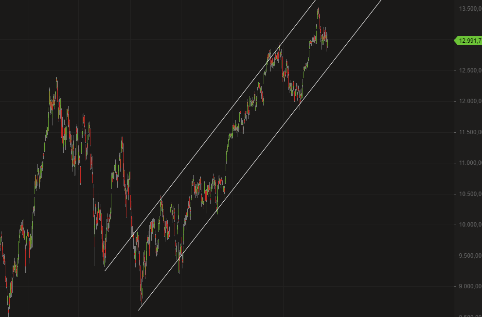 Aixtron - und die Banken stufen traurig auf 1028522