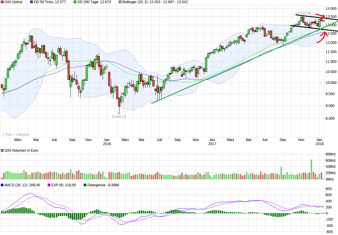 QuoVadisDax - das Original - Nachfolgethread 1035047