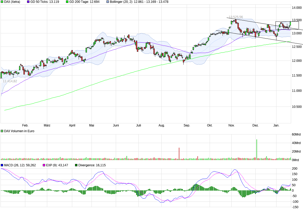 QuoVadisDax - das Original - Nachfolgethread 1036308