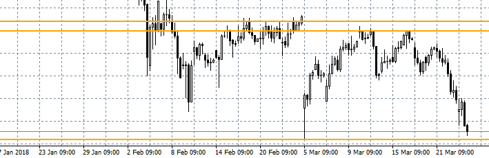 2018 QV-GDAXi-DJ-GOLD-EURUSD-JPY 1046793