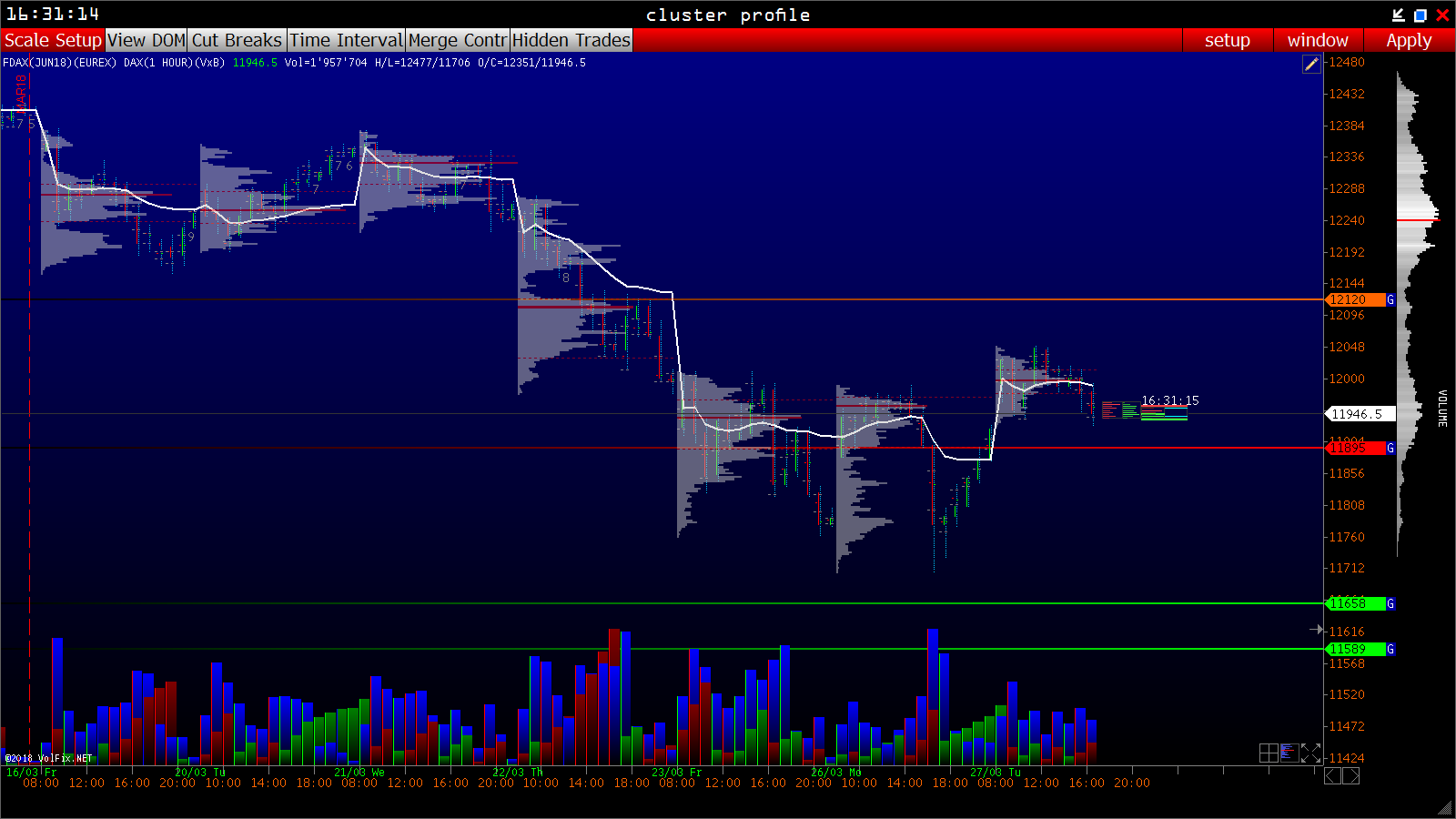 2018 QV-GDAXi-DJ-GOLD-EURUSD-JPY 1047198
