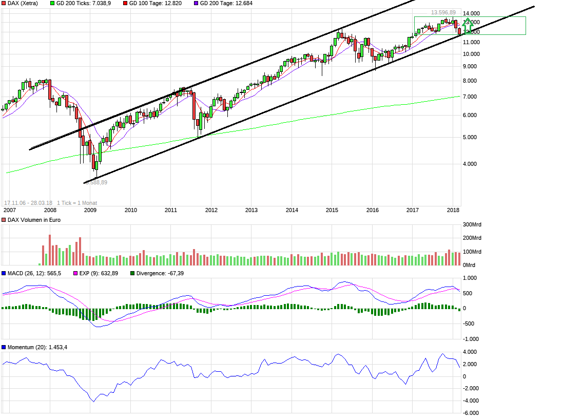 QuoVadisDax - das Original - Nachfolgethread 1047327