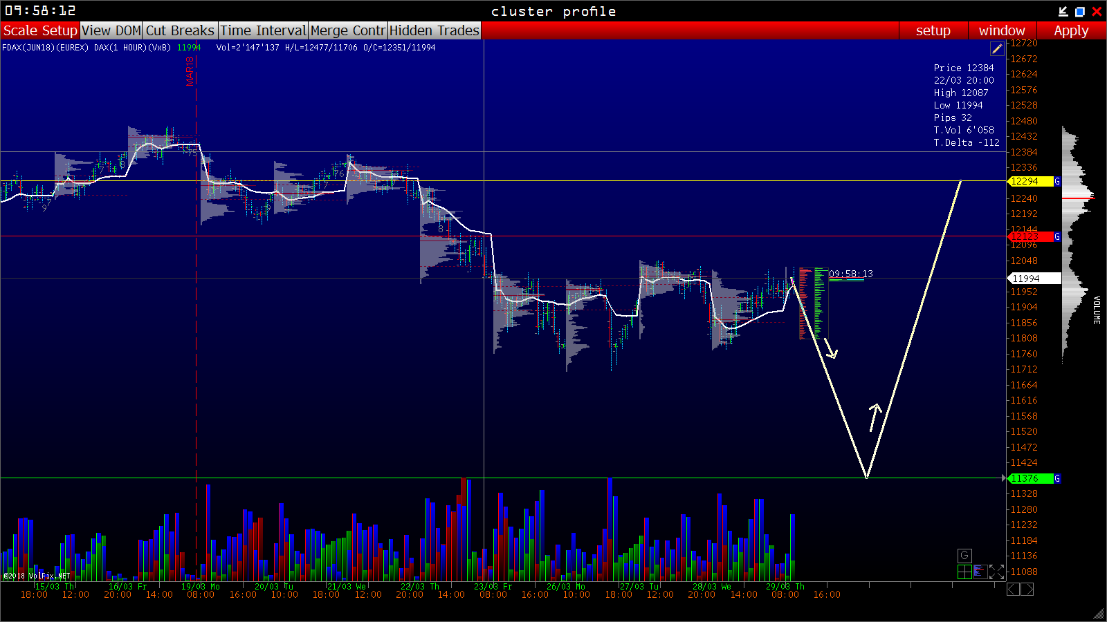 2018 QV-GDAXi-DJ-GOLD-EURUSD-JPY 1047461