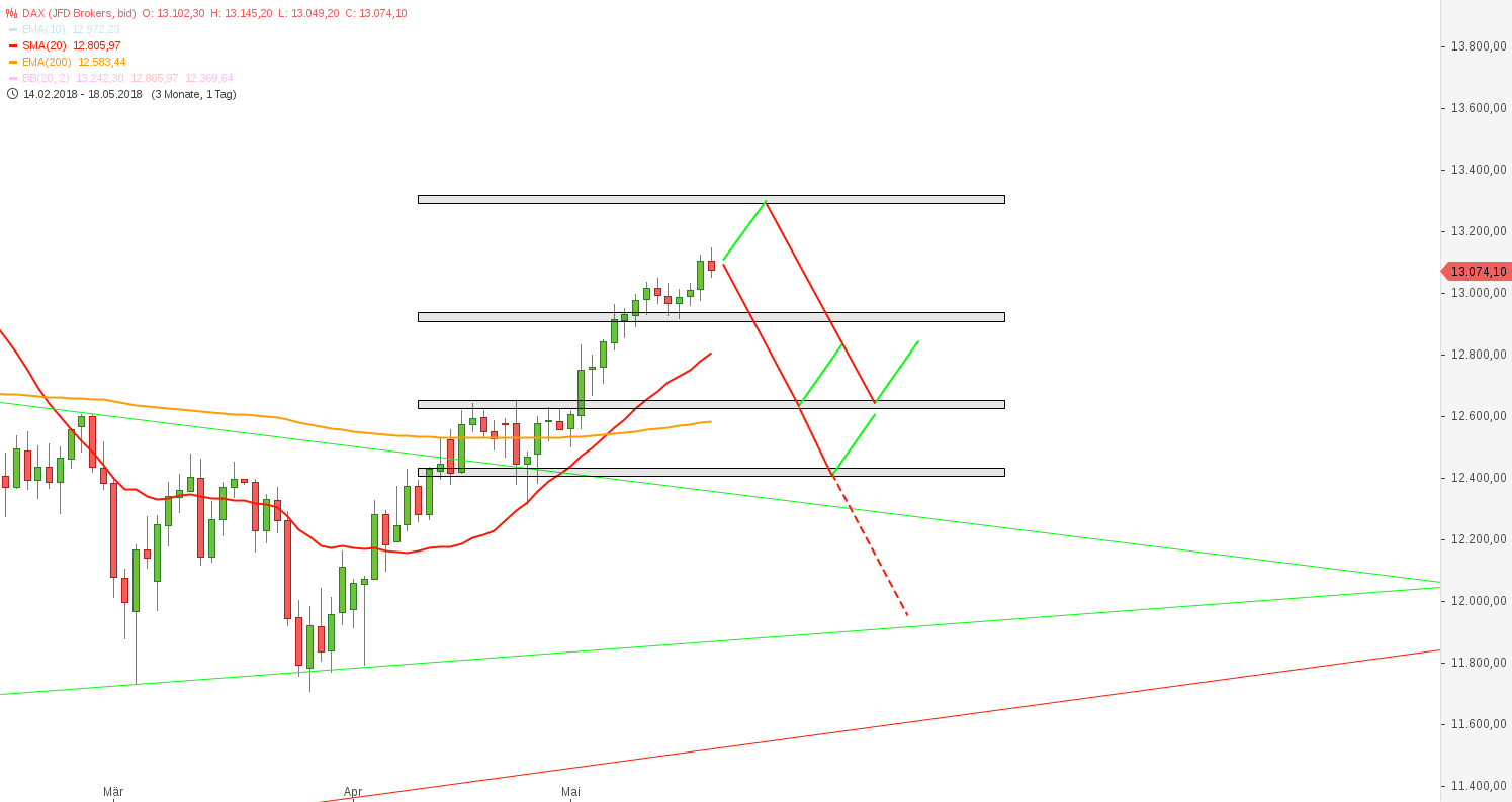 2018 QV-GDAXi-DJ-GOLD-EURUSD-JPY 1055197