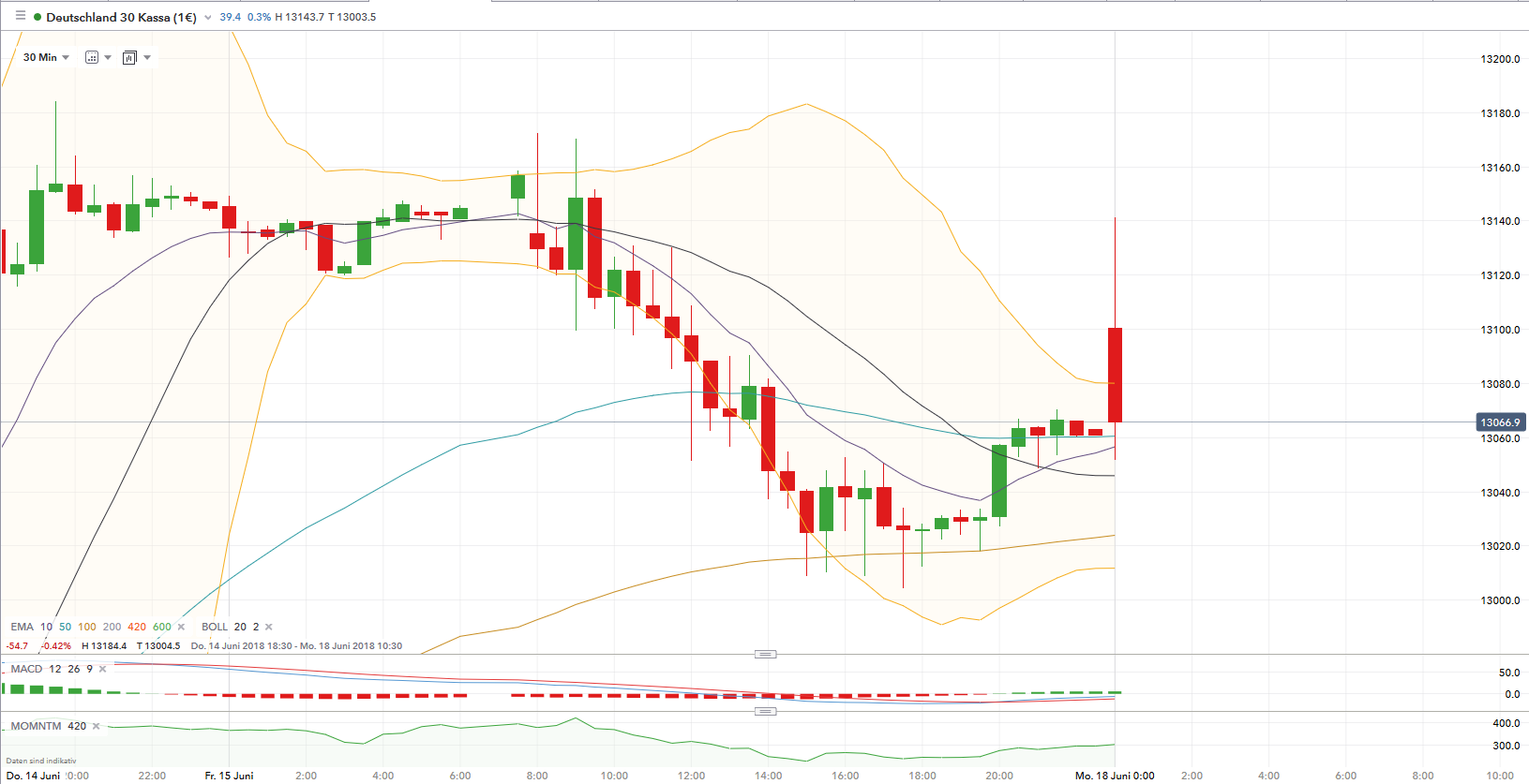 QV ultimate (unlimited) 1060038