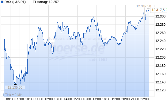 3.364.DAX Tipp-Spiel, Dienstag, 03.07.2018,17.45 H 1062725