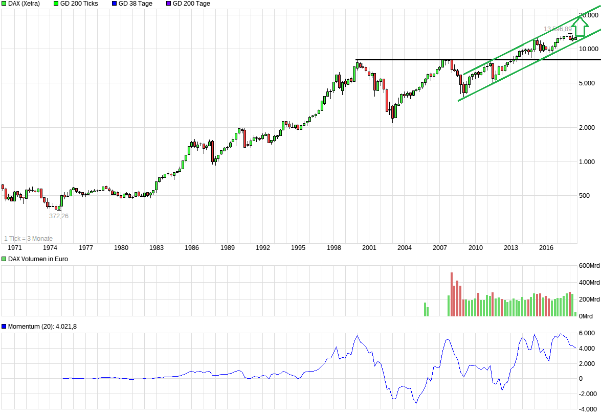 QuoVadisDax - das Original - Nachfolgethread 1065692