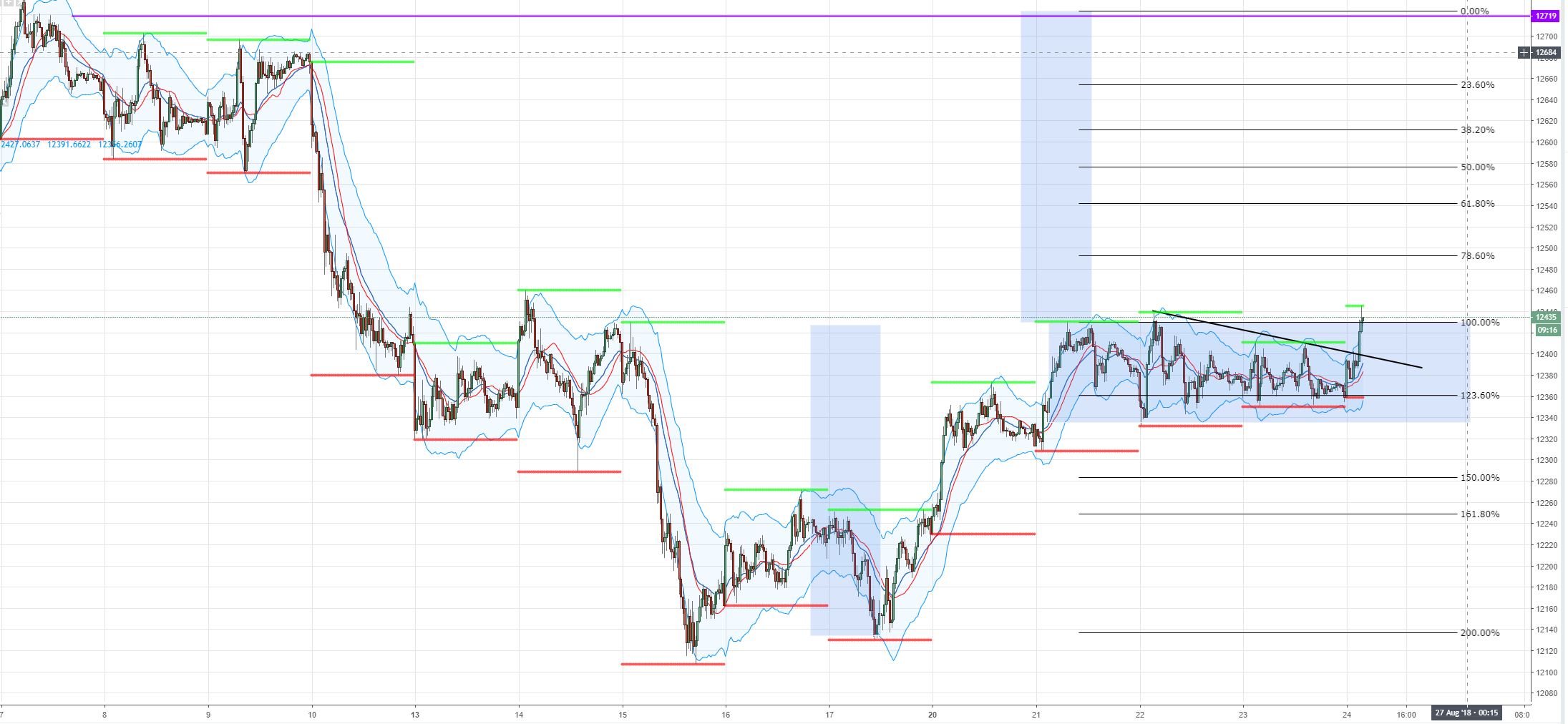2018 QV-GDAXi-DJ-GOLD-EURUSD-JPY 1070963