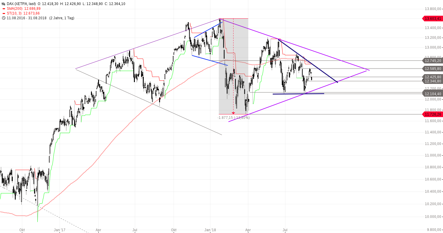 2018 QV-GDAXi-DJ-GOLD-EURUSD-JPY 1072294