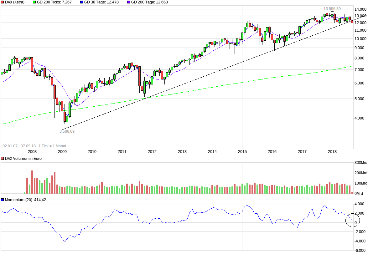 QuoVadisDax - das Original - Nachfolgethread 1073098