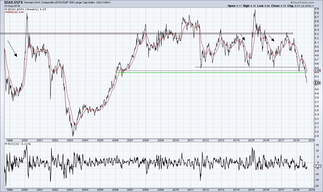 2018 QV-GDAXi-DJ-GOLD-EURUSD-JPY 1074161