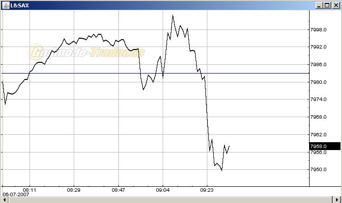 12-Jahresvergleich DAX-DOW (blau) 107467