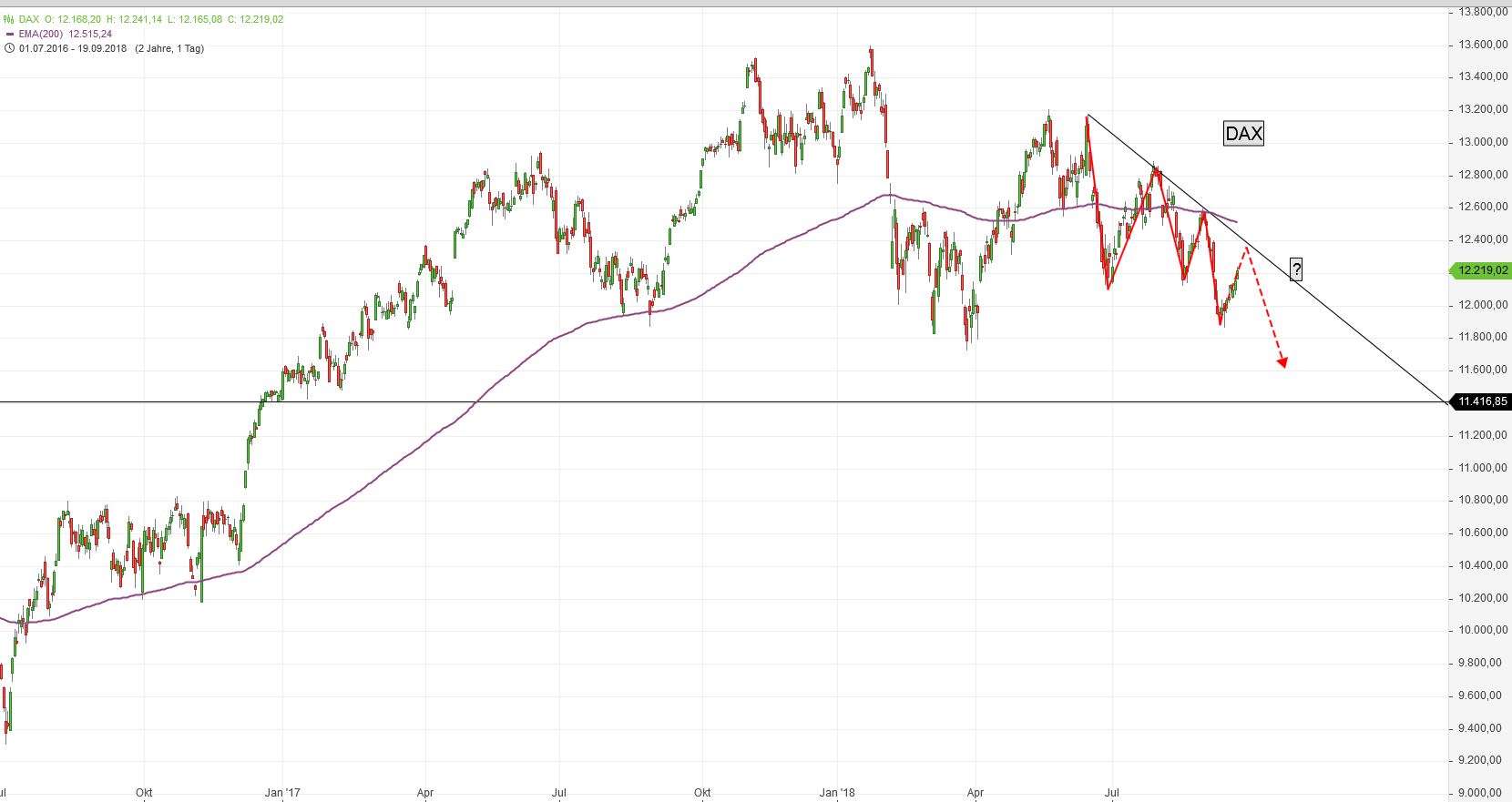FACC - aufstrebendes Unternehmen aus Österreich! 1074962