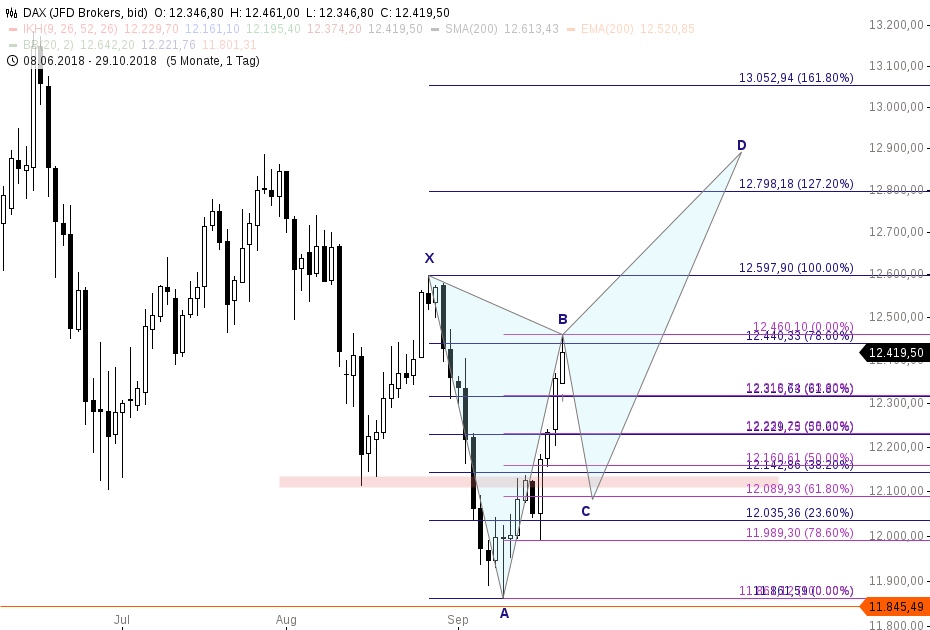 2018 QV-GDAXi-DJ-GOLD-EURUSD-JPY 1075316