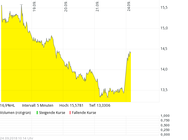 2018 QV-GDAXi-DJ-GOLD-EURUSD-JPY 1075578
