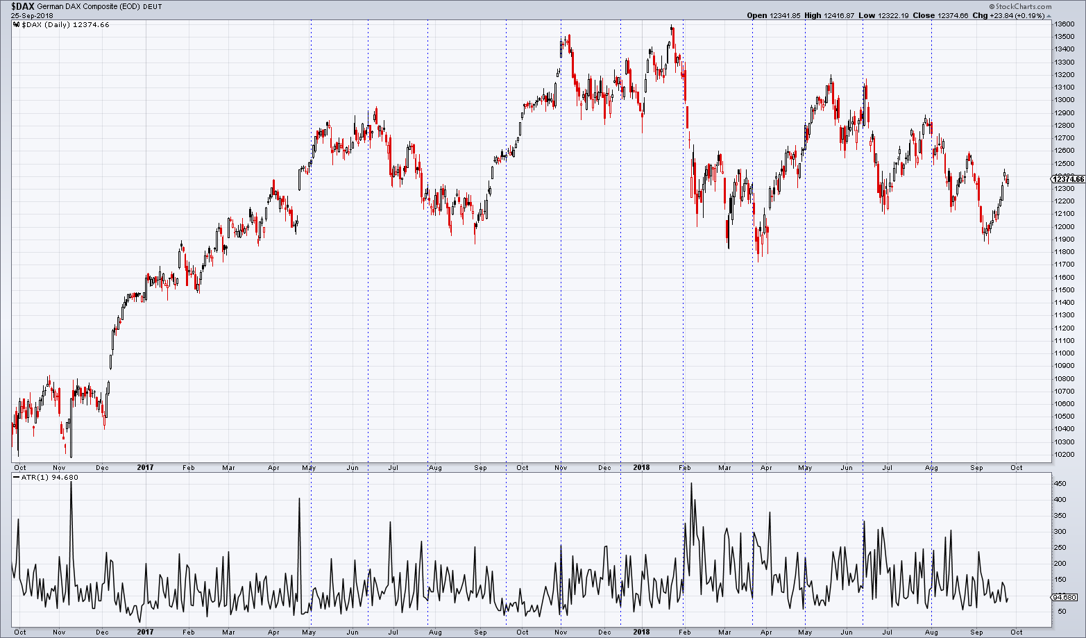 2018 QV-GDAXi-DJ-GOLD-EURUSD-JPY 1075926
