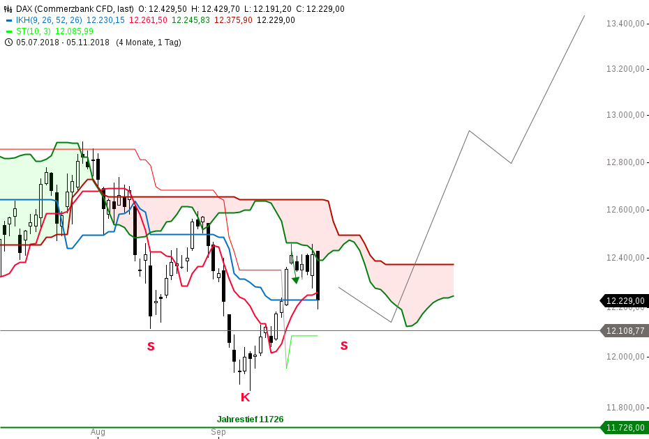 2018 QV-GDAXi-DJ-GOLD-EURUSD-JPY 1076508
