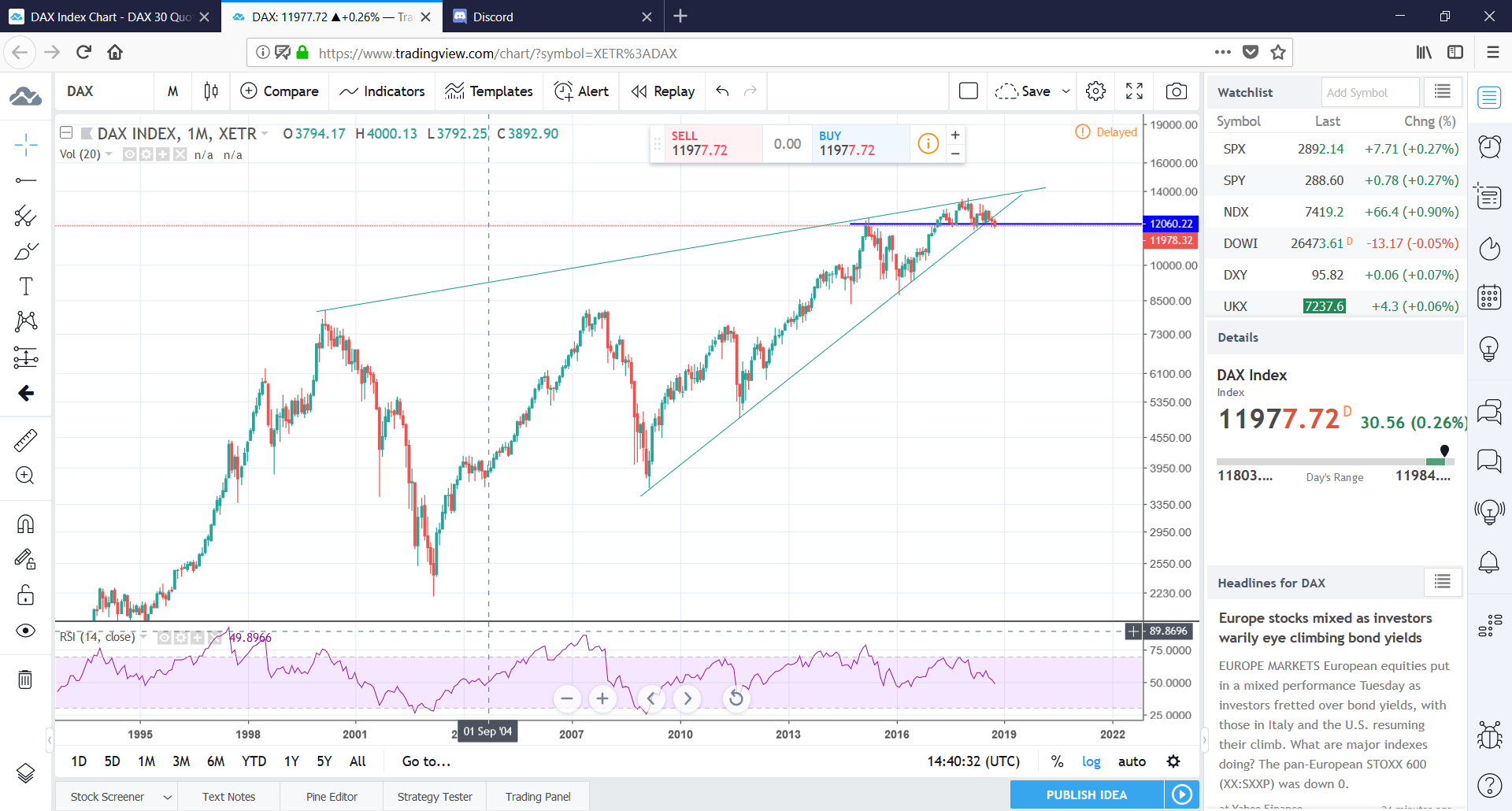 2018 QV-GDAXi-DJ-GOLD-EURUSD-JPY 1077766