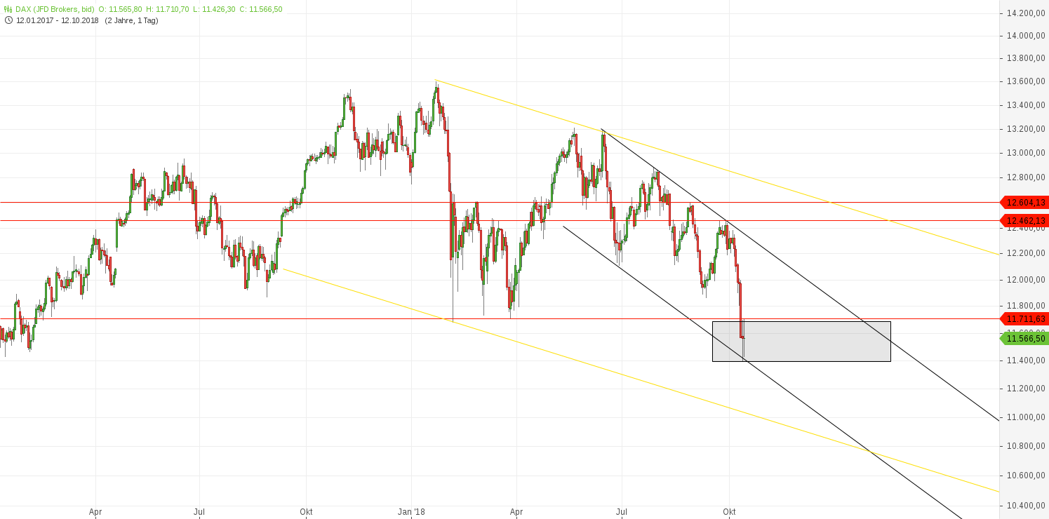 2018 QV-GDAXi-DJ-GOLD-EURUSD-JPY 1078252