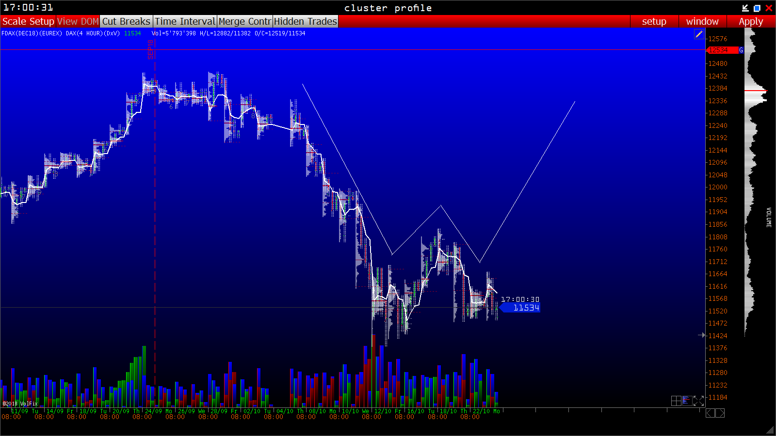 2018 QV-GDAXi-DJ-GOLD-EURUSD-JPY 1079416