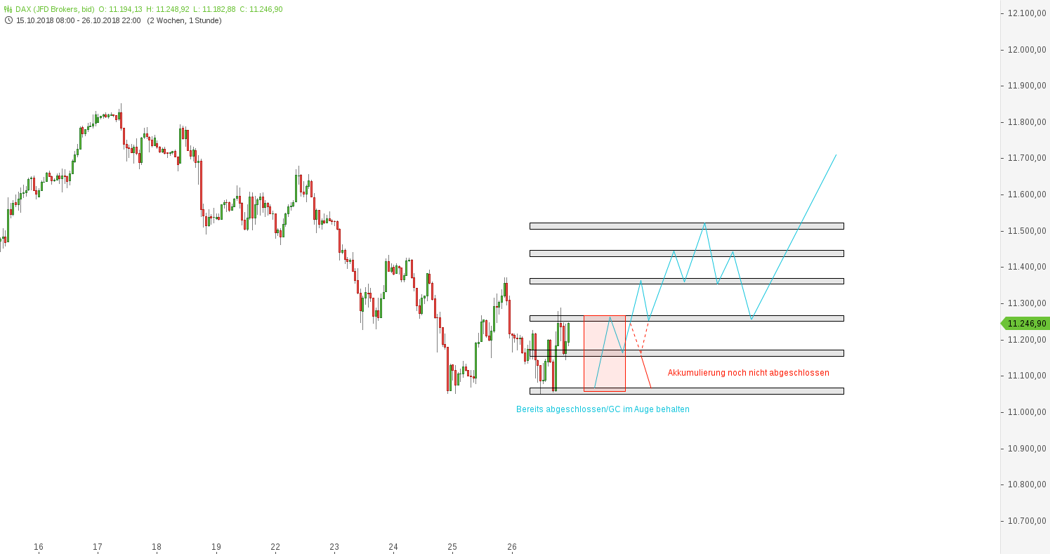 2018 QV-GDAXi-DJ-GOLD-EURUSD-JPY 1080225