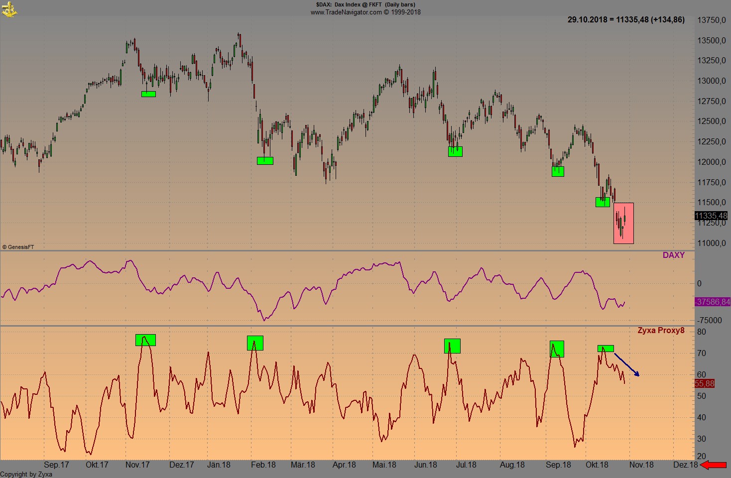 Trading, die echte Realität 1080709