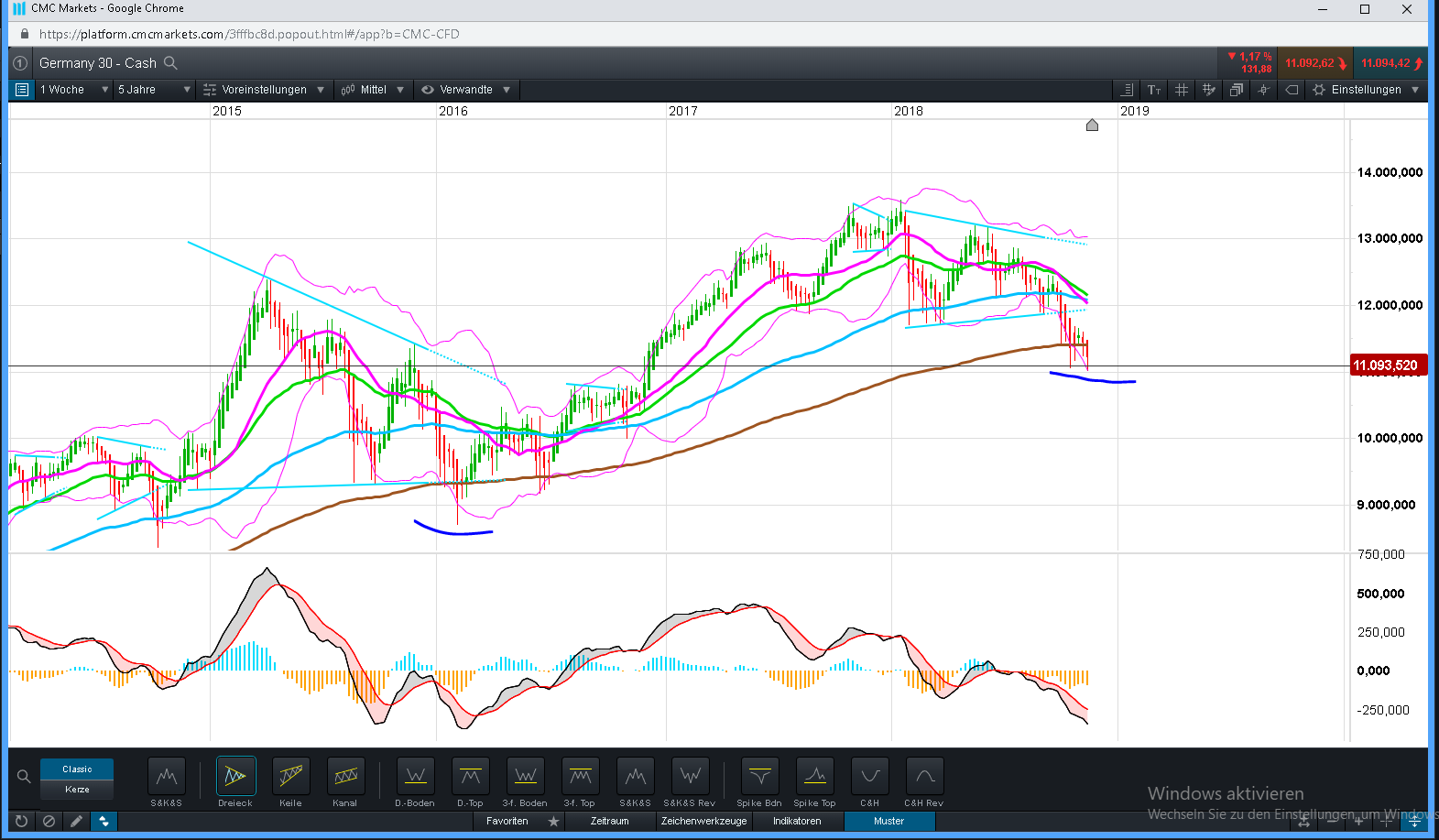 Krofitime Trading 1083837