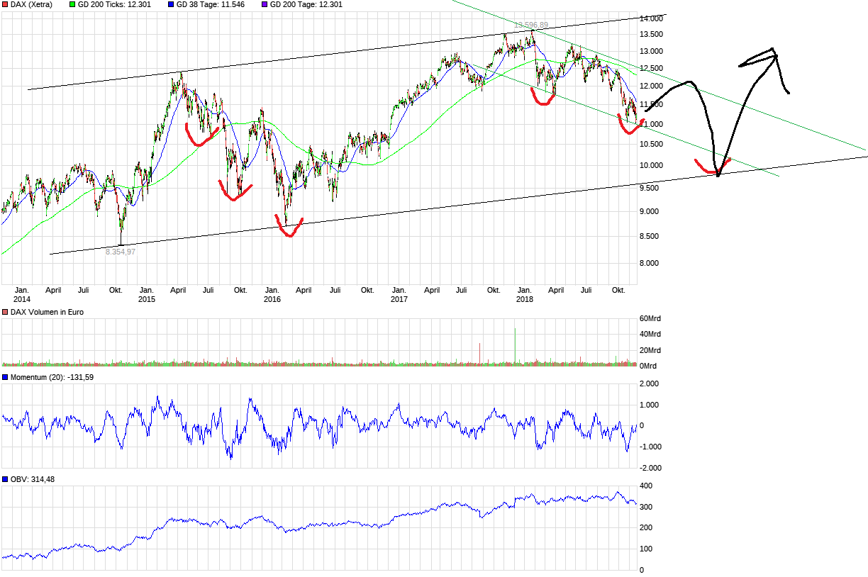QuoVadisDax - das Original - Nachfolgethread 1084119