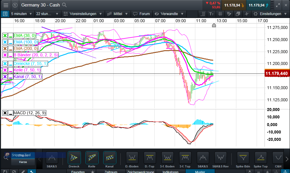 Krofitime Trading 1084126