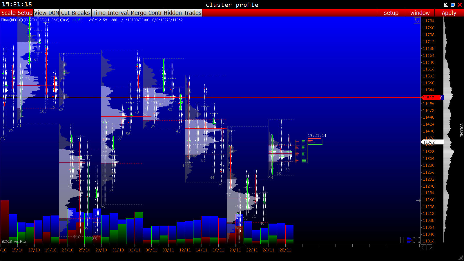 2018 QV-GDAXi-DJ-GOLD-EURUSD-JPY 1085066