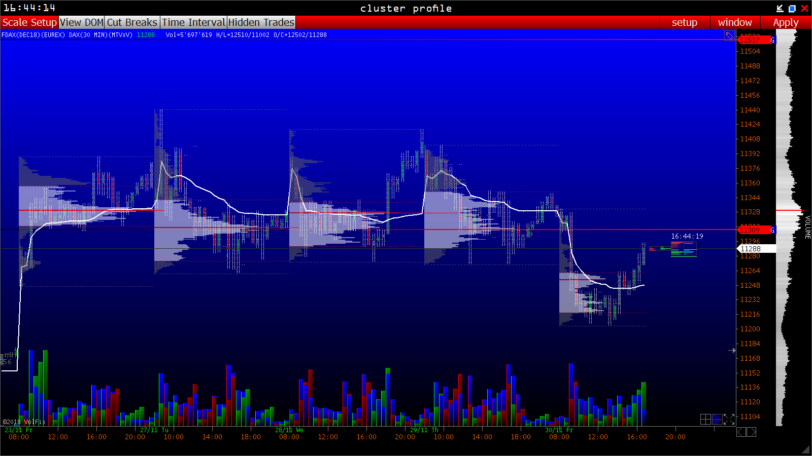 2018 QV-GDAXi-DJ-GOLD-EURUSD-JPY 1085462