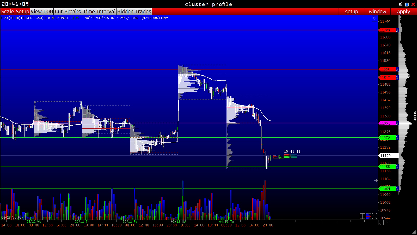 2018 QV-GDAXi-DJ-GOLD-EURUSD-JPY 1086114