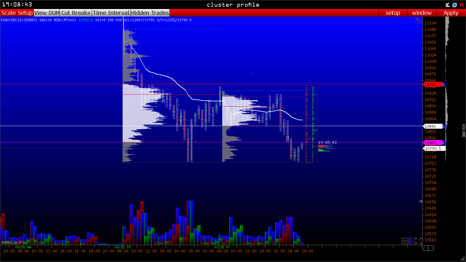 2018 QV-GDAXi-DJ-GOLD-EURUSD-JPY 1086681