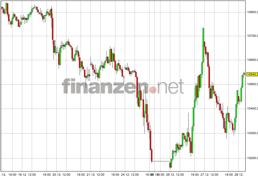 Krofitime Trading 1089363