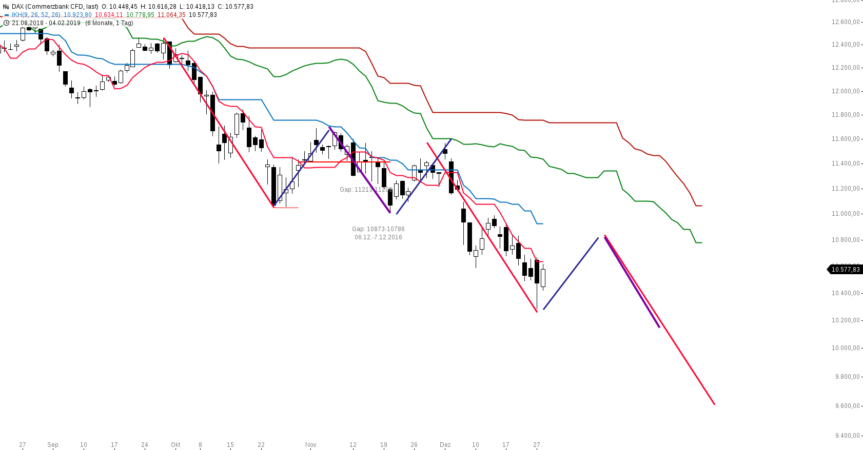 2019 QV-GDAXi-DJ-GOLD-EURUSD- JPY 1089517