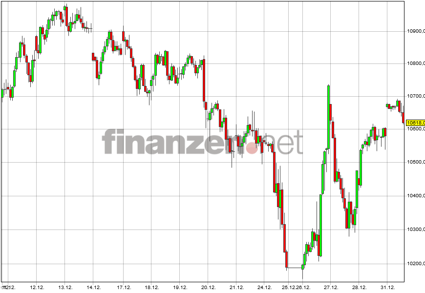 Krofitime Trading 1089640