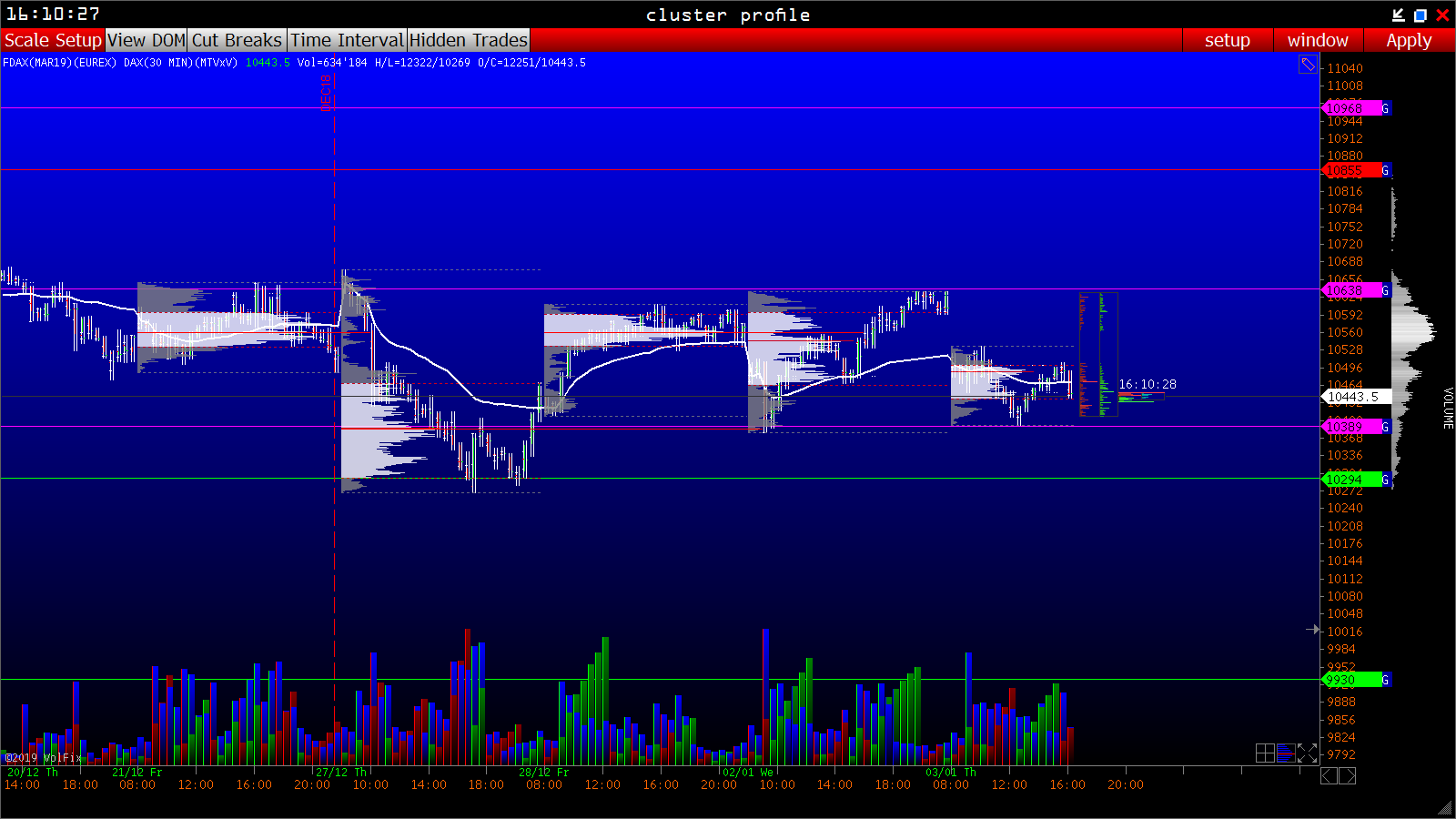 2019 QV-GDAXi-DJ-GOLD-EURUSD- JPY 1089975