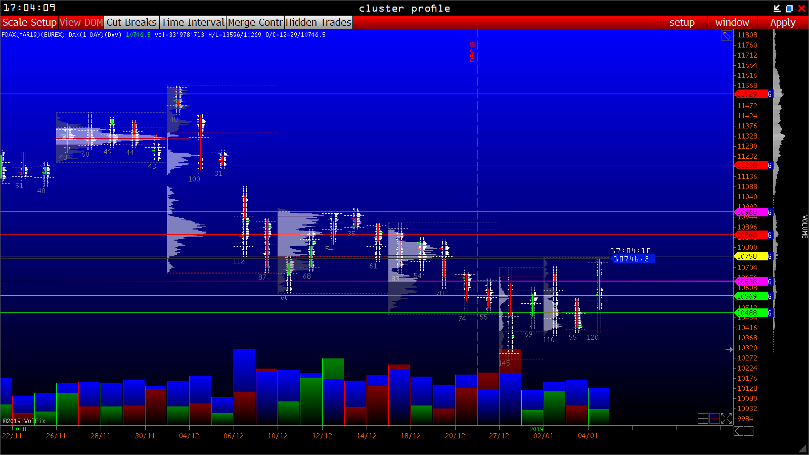 2019 QV-GDAXi-DJ-GOLD-EURUSD- JPY 1090145