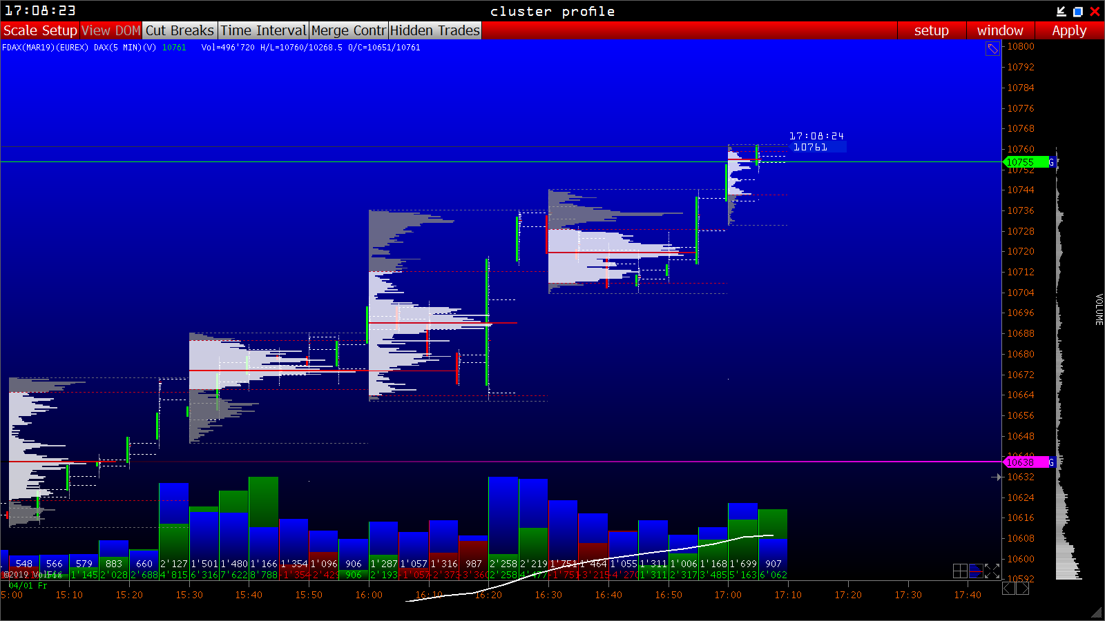 2019 QV-GDAXi-DJ-GOLD-EURUSD- JPY 1090149
