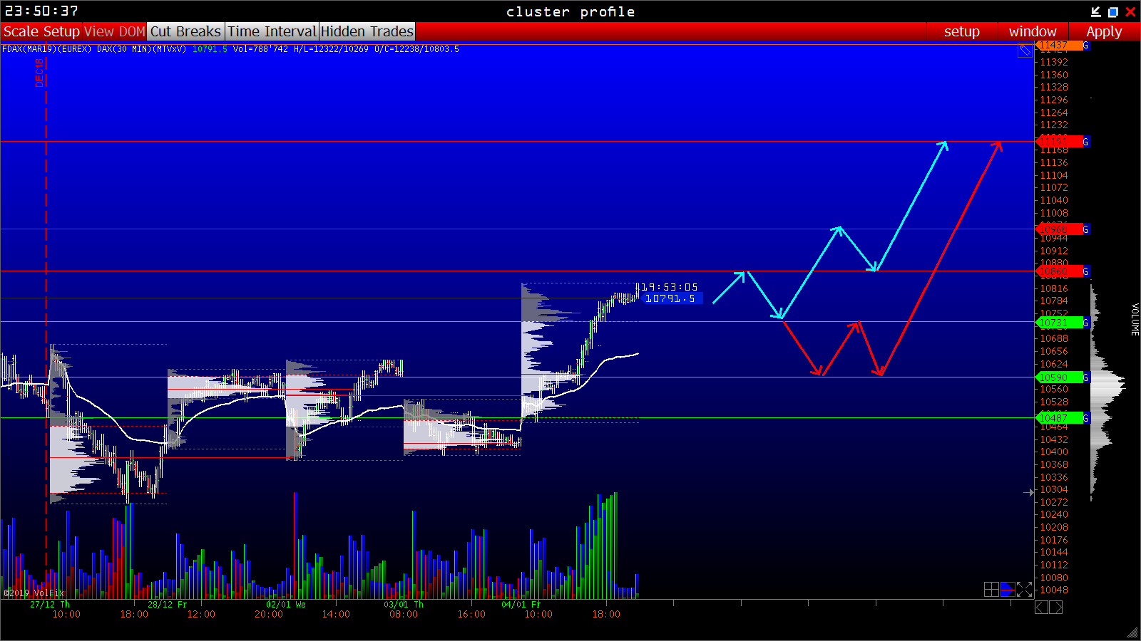 2019 QV-GDAXi-DJ-GOLD-EURUSD- JPY 1090200