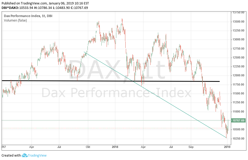 QuoVadisDax - das Original - Nachfolgethread 1090332