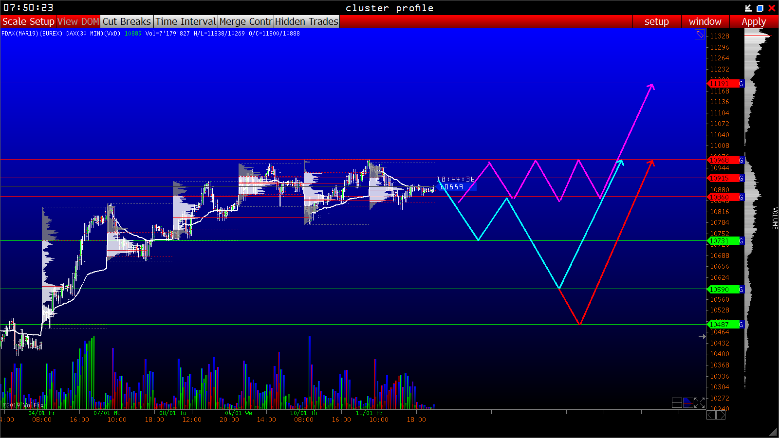 2019 QV-GDAXi-DJ-GOLD-EURUSD- JPY 1091185