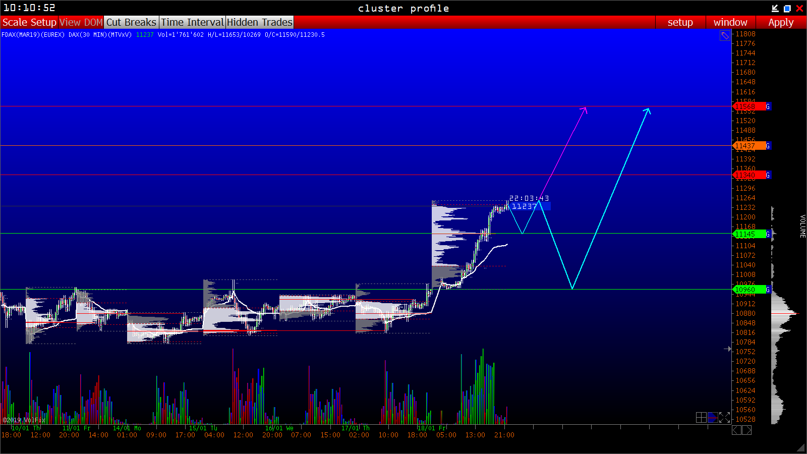 2019 QV-GDAXi-DJ-GOLD-EURUSD- JPY 1092173