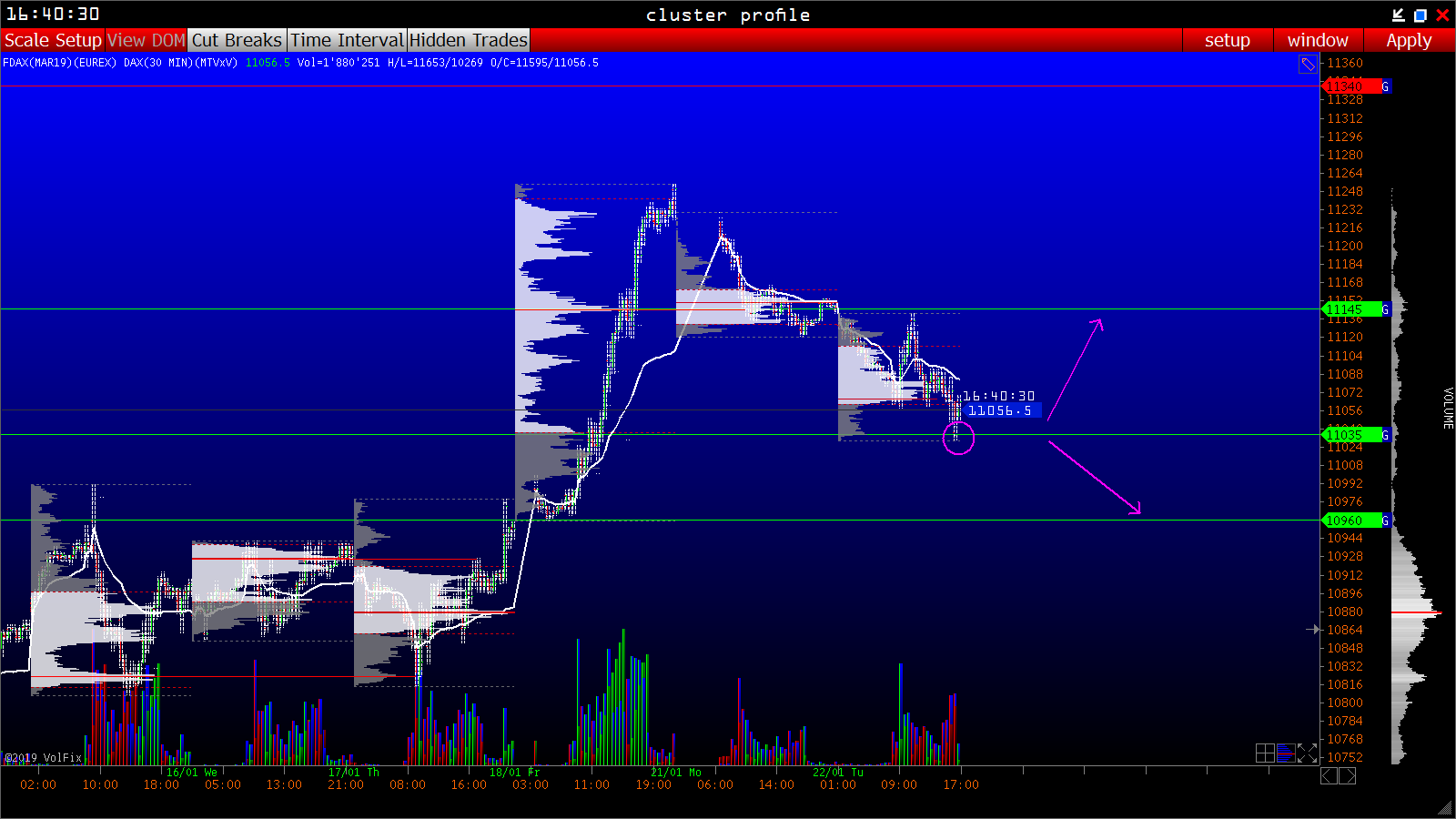 2019 QV-GDAXi-DJ-GOLD-EURUSD- JPY 1092595