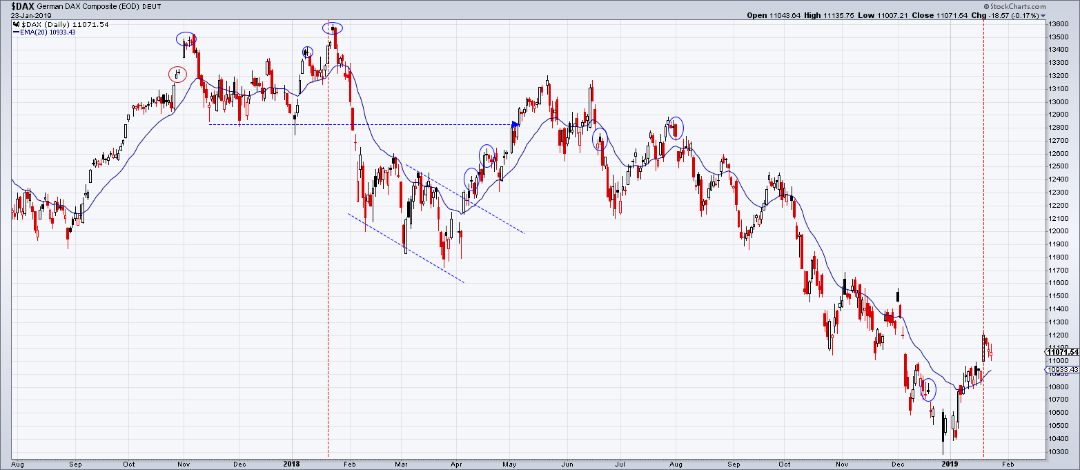 2019 QV-GDAXi-DJ-GOLD-EURUSD- JPY 1092838