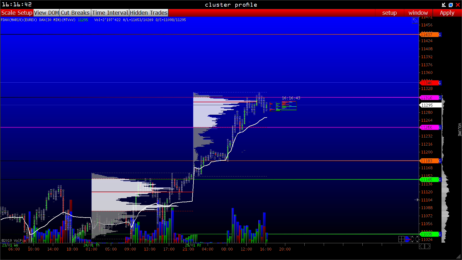 2019 QV-GDAXi-DJ-GOLD-EURUSD- JPY 1093113