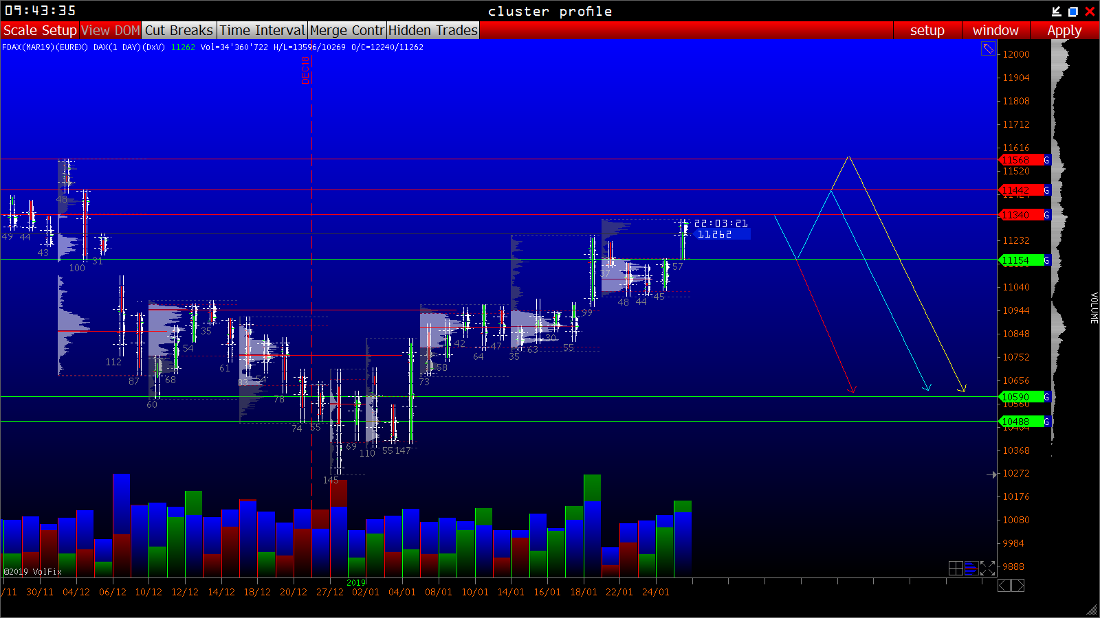 2019 QV-GDAXi-DJ-GOLD-EURUSD- JPY 1093243
