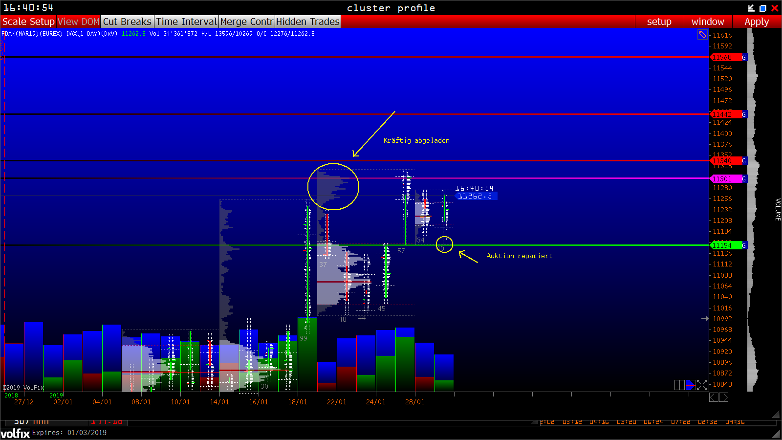 2019 QV-GDAXi-DJ-GOLD-EURUSD- JPY 1093781