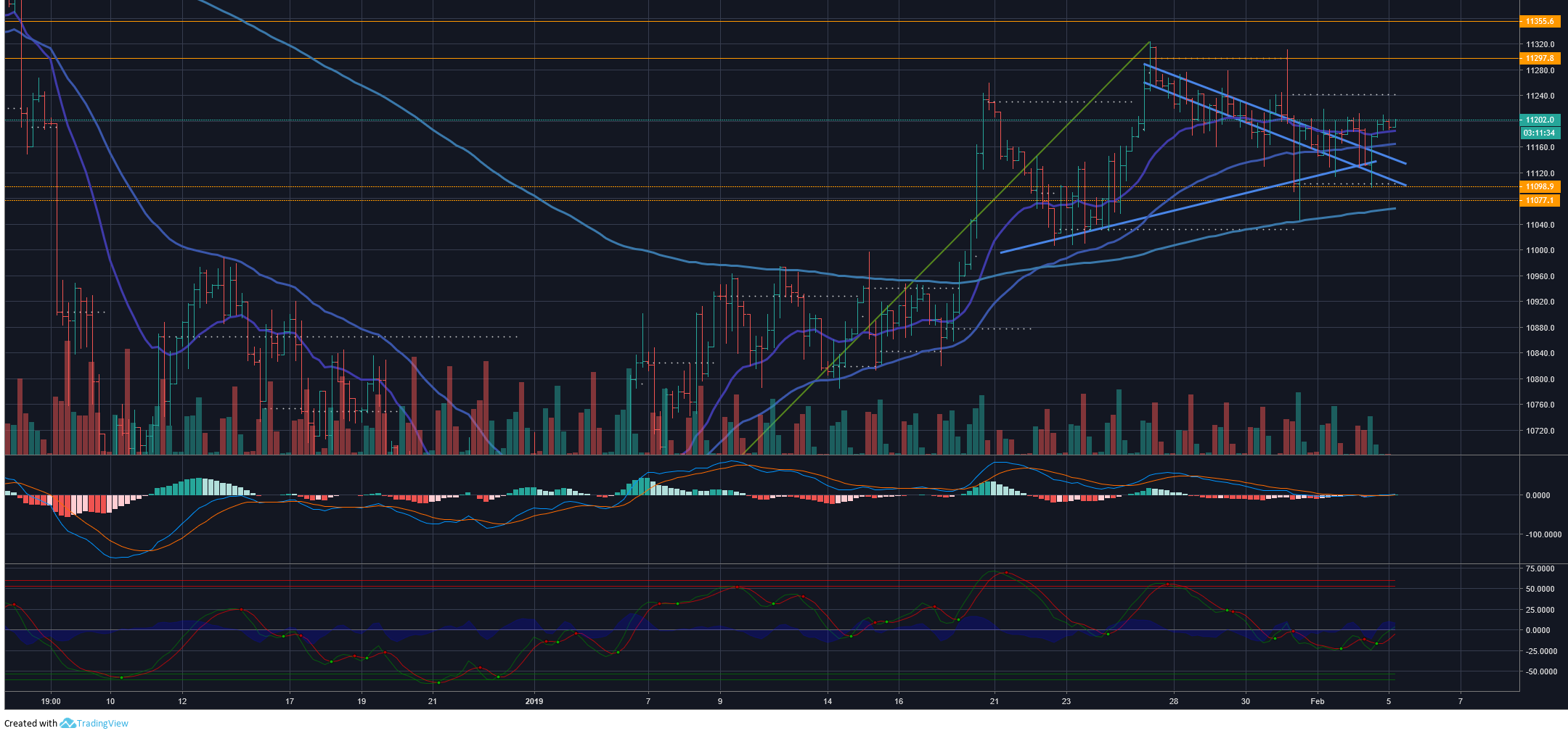 2019 QV-GDAXi-DJ-GOLD-EURUSD- JPY 1094995